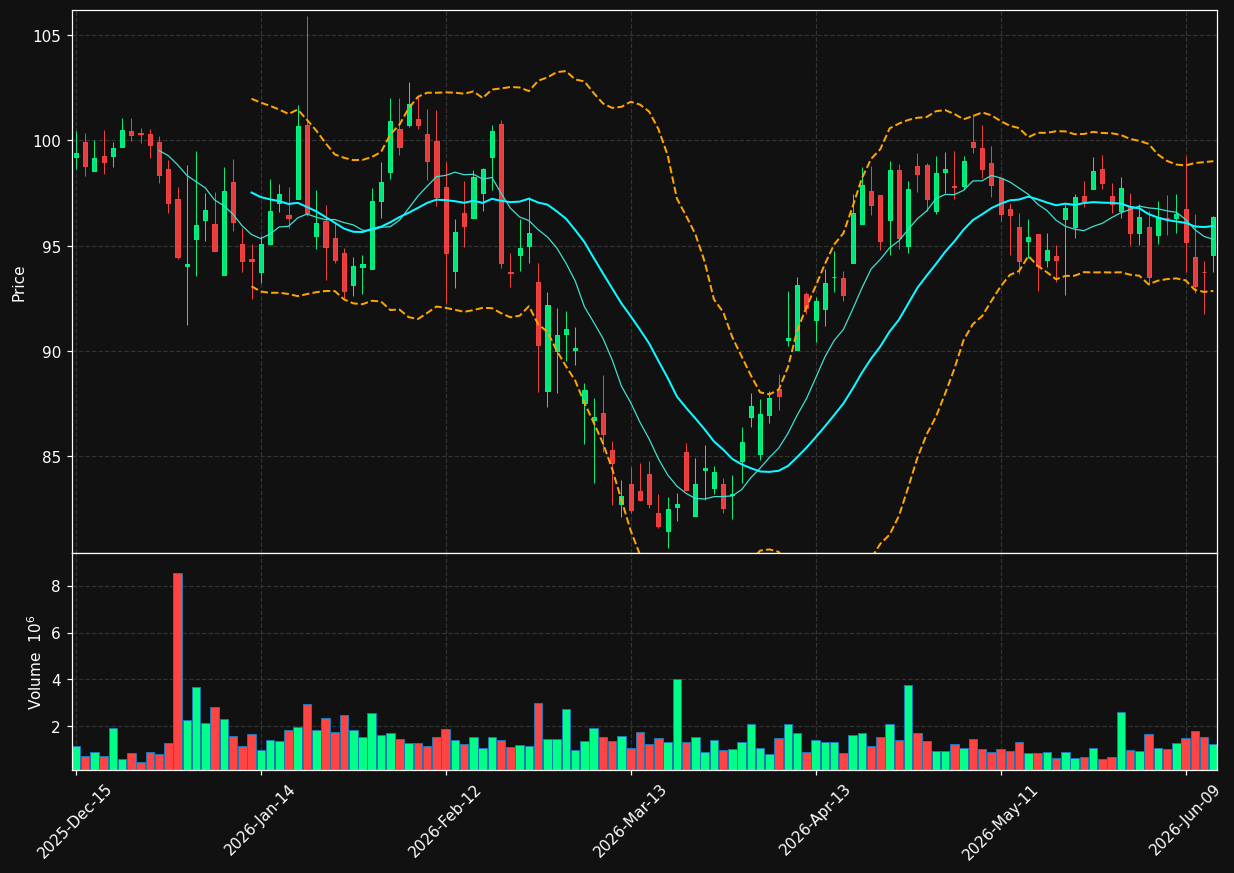 PNFP chart