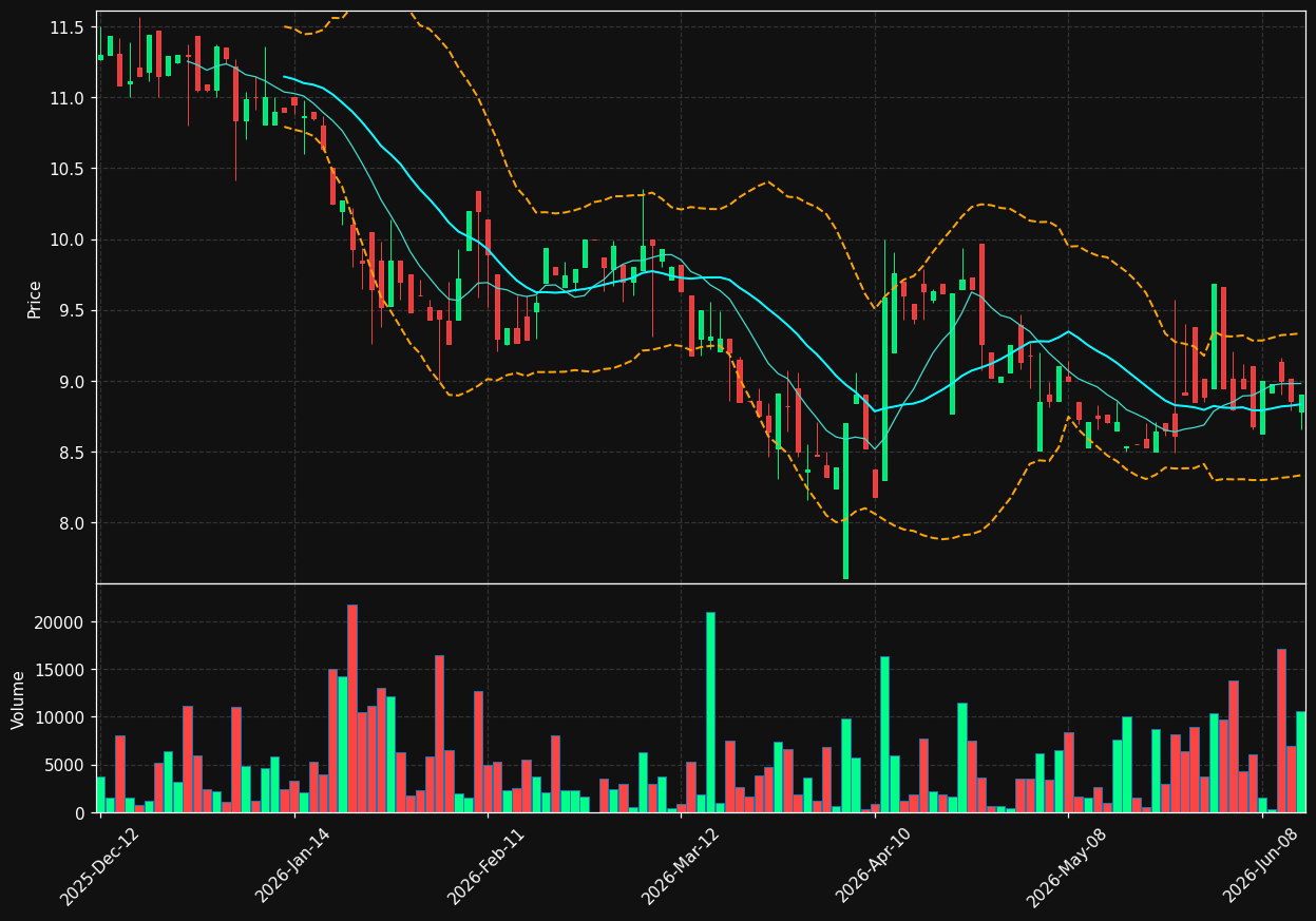 PNP.TO chart