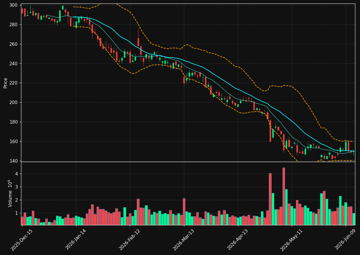 PODD chart