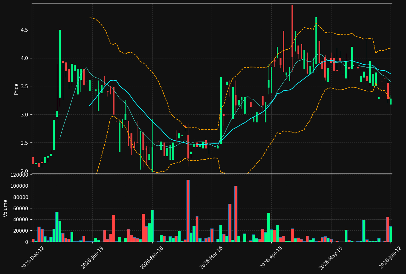 POLAR.ST chart