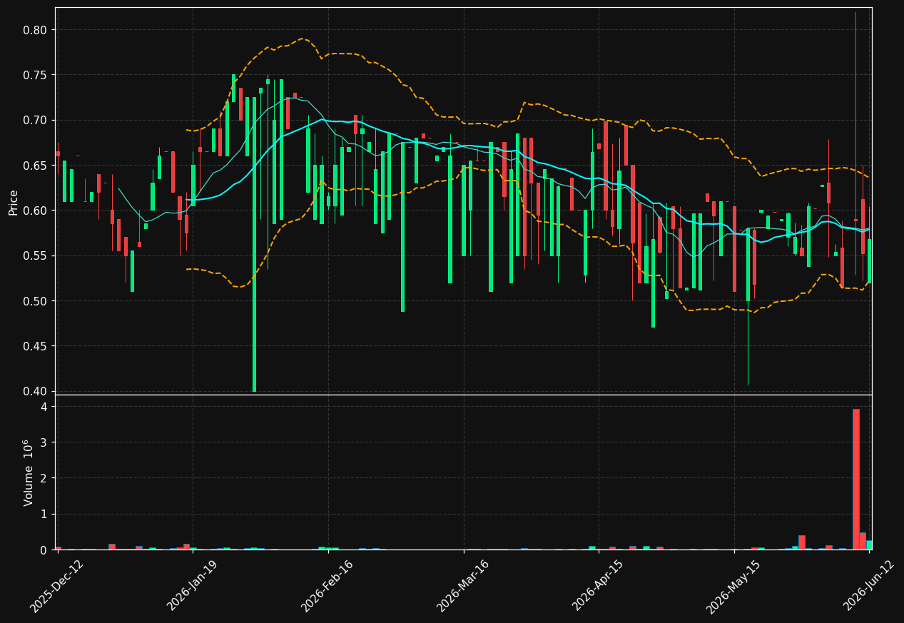 POLYMER.ST chart