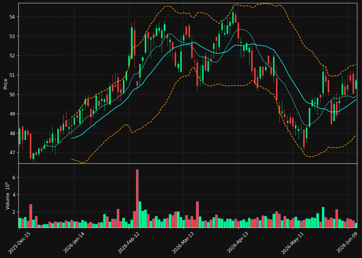 POR chart