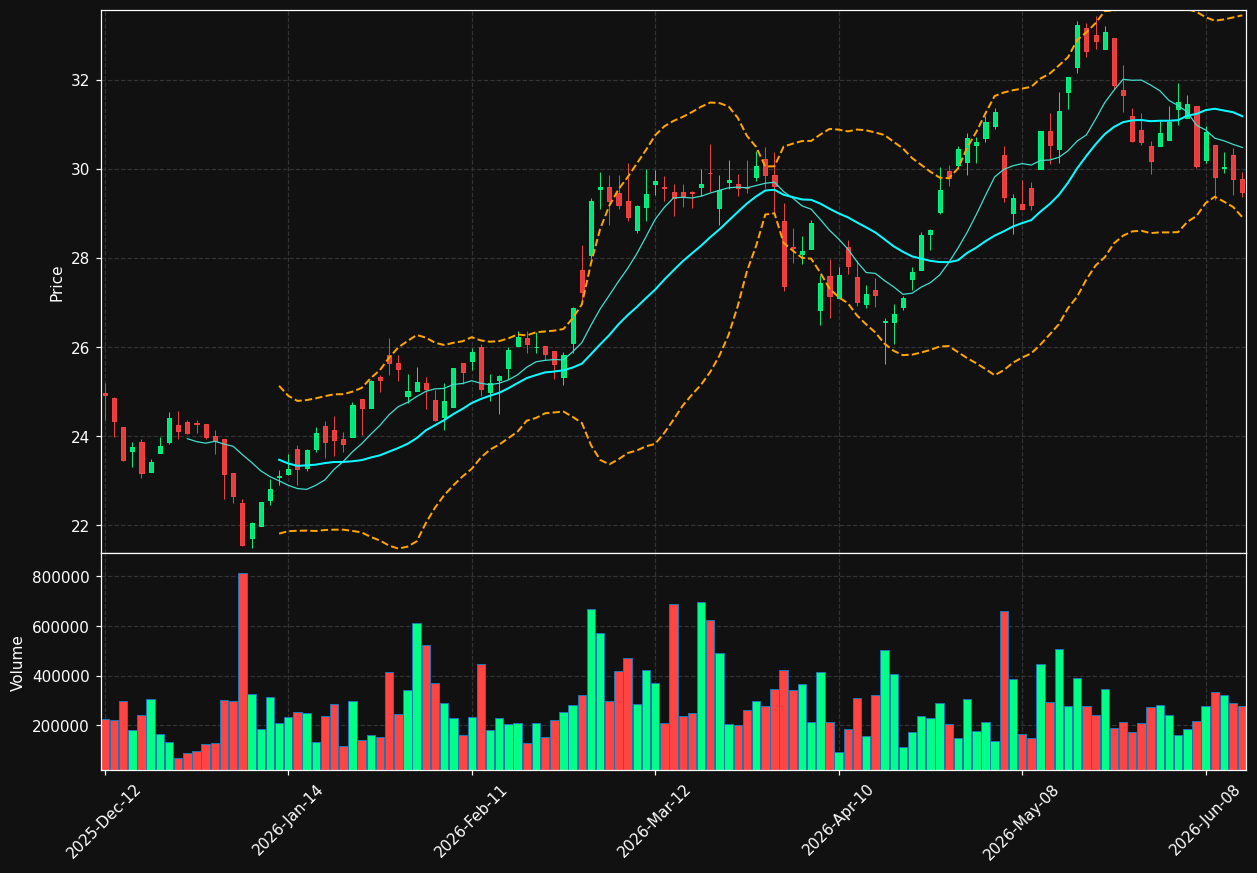 POU.TO chart