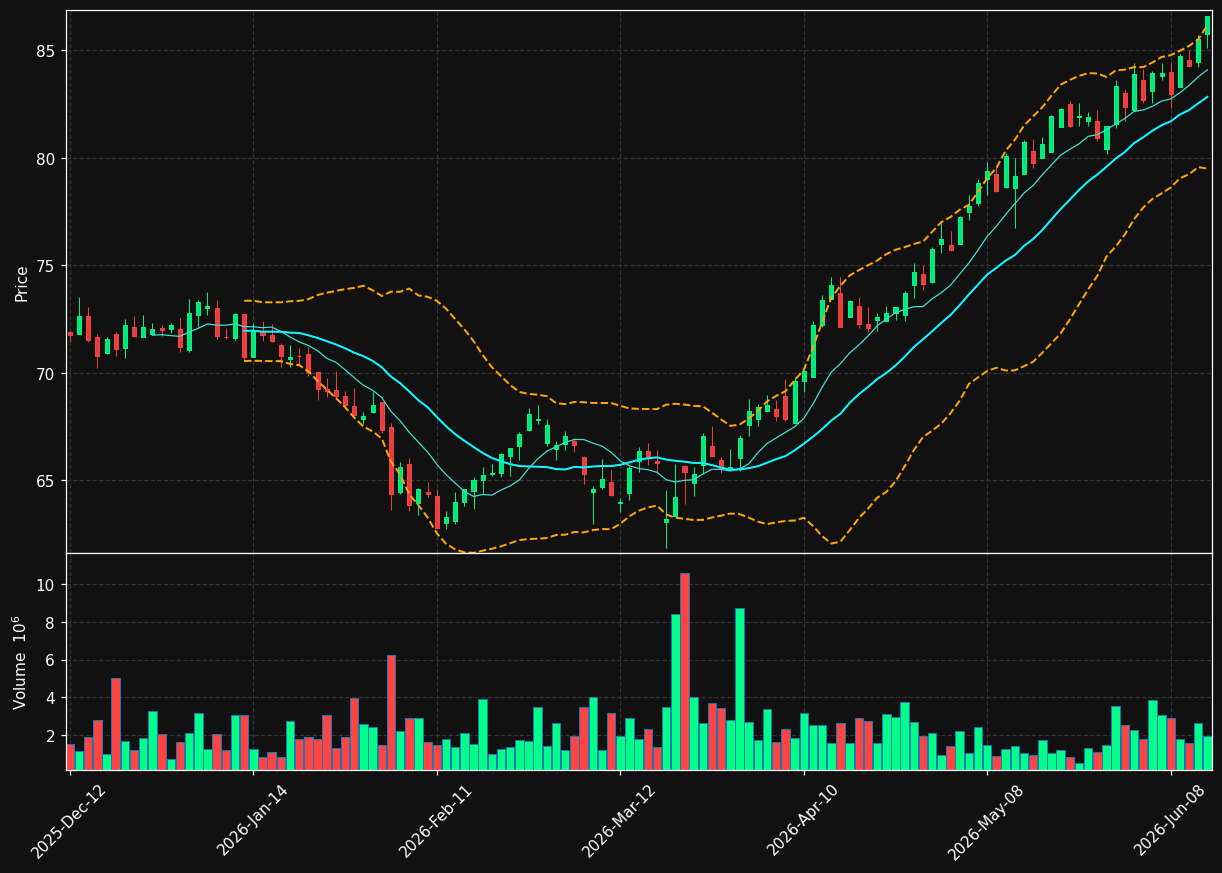 POW.TO chart