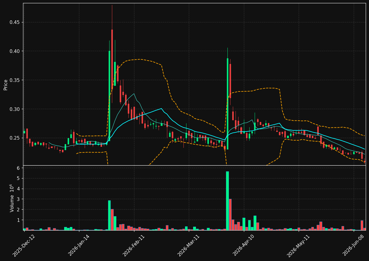 POXEL.PA chart