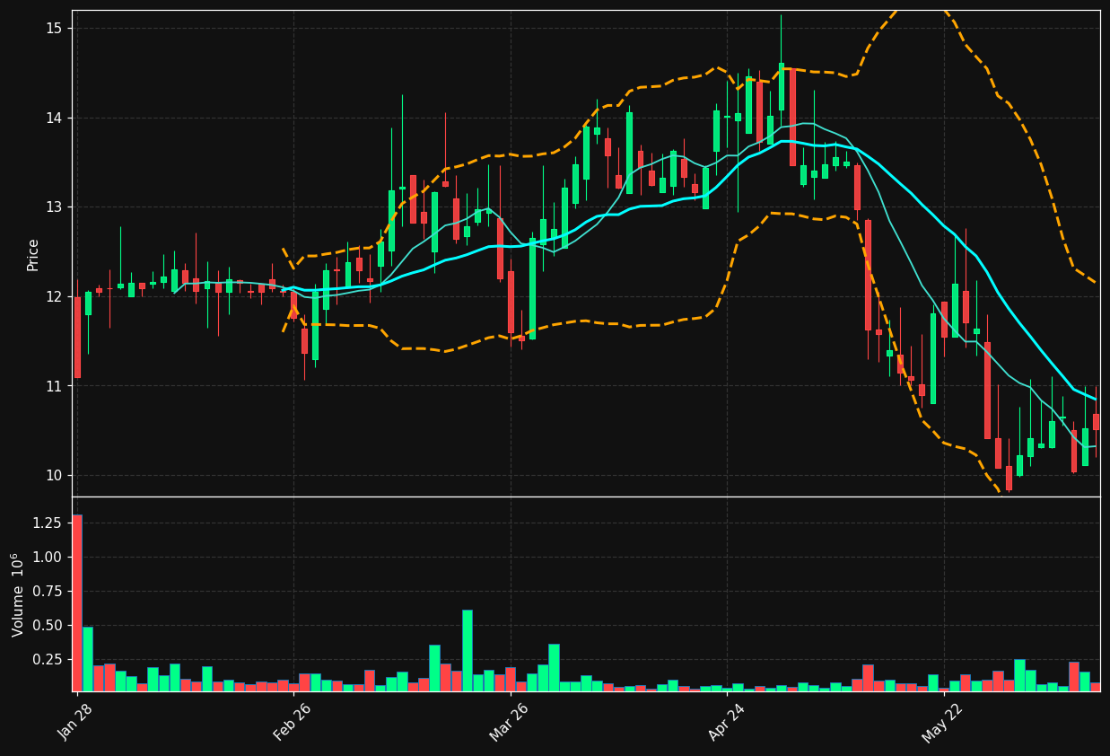 PPHC chart