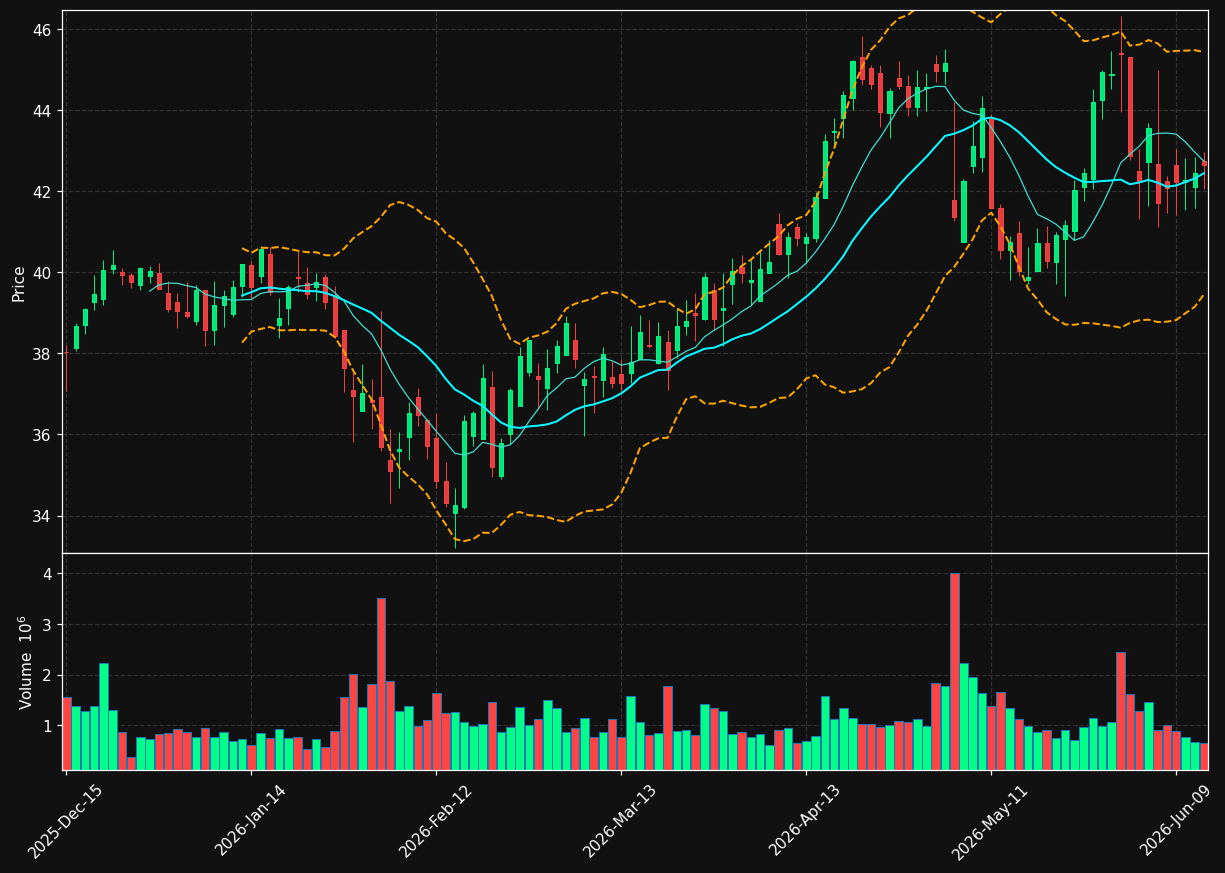 PPLI chart