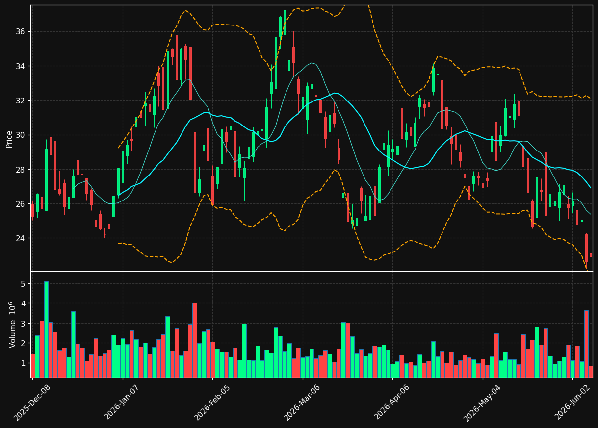 PPTA chart