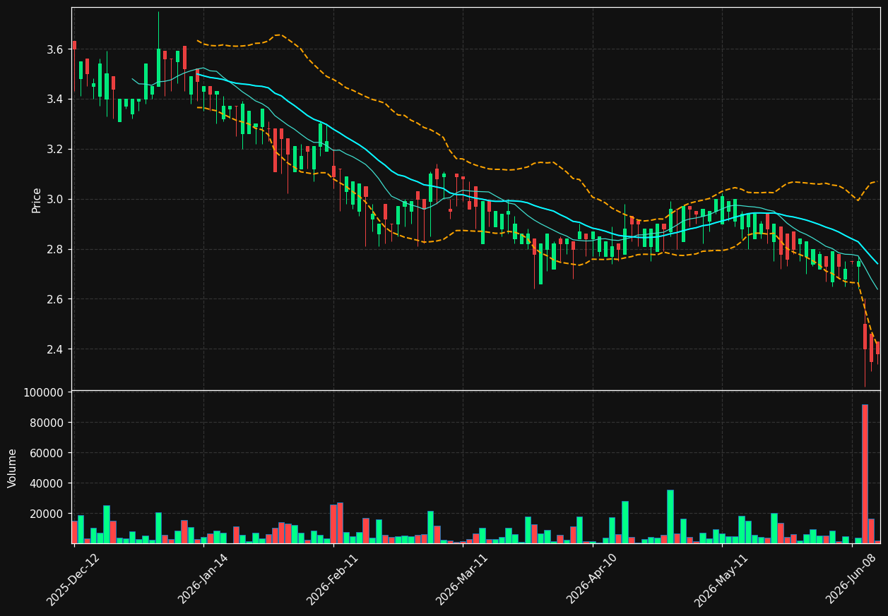 PRC.PA chart