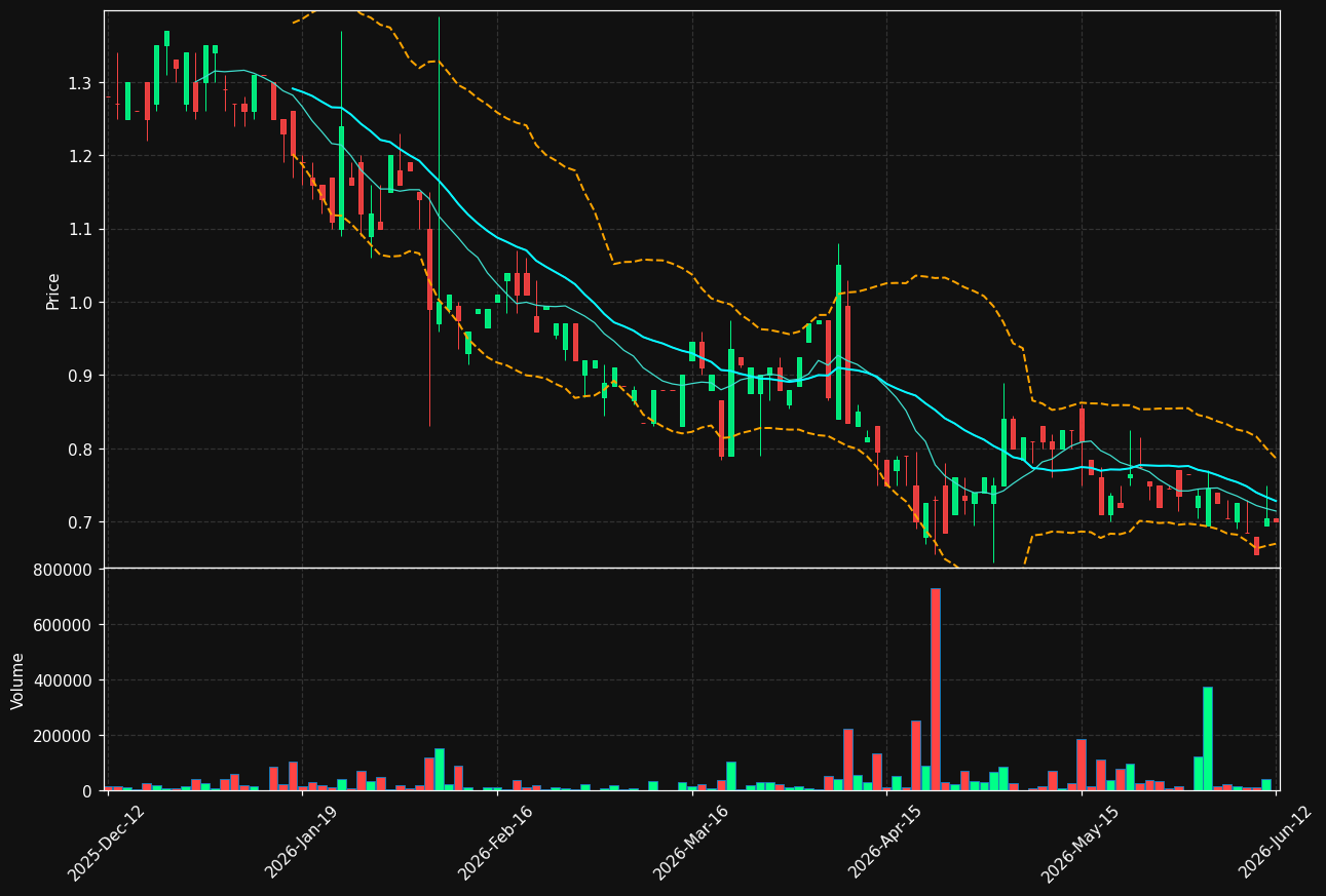 PREBON.ST chart
