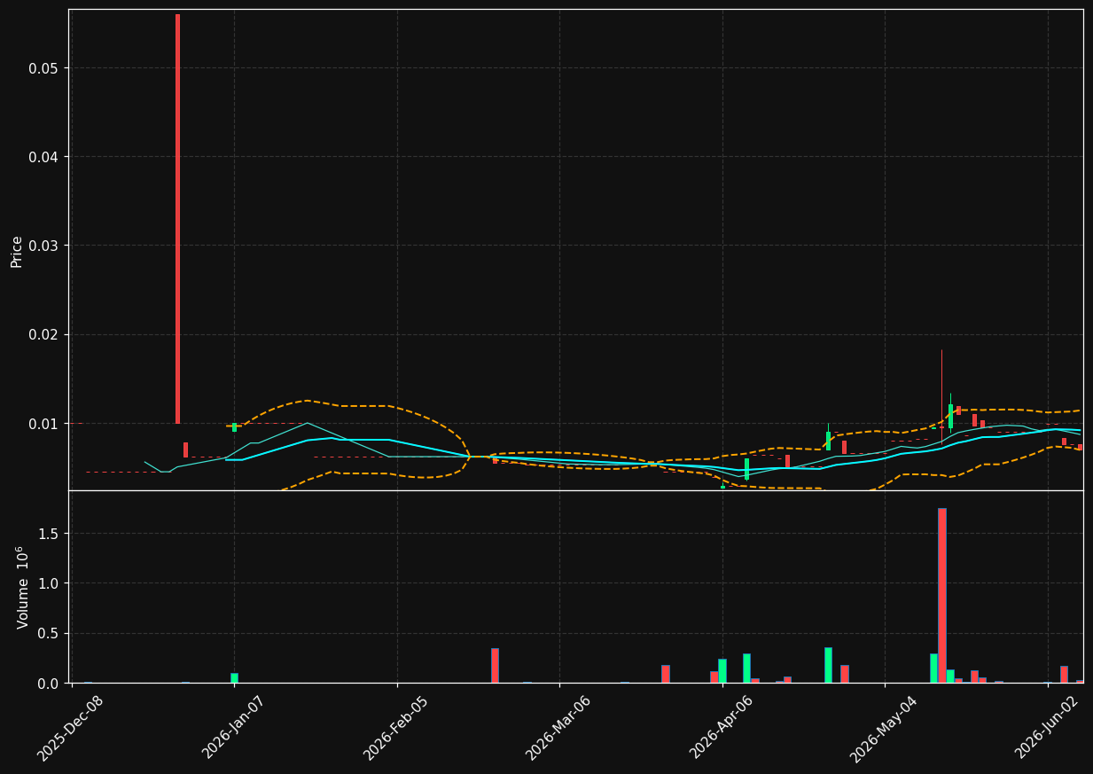PREC chart