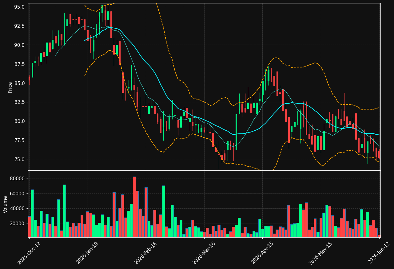 PREV-B.ST chart