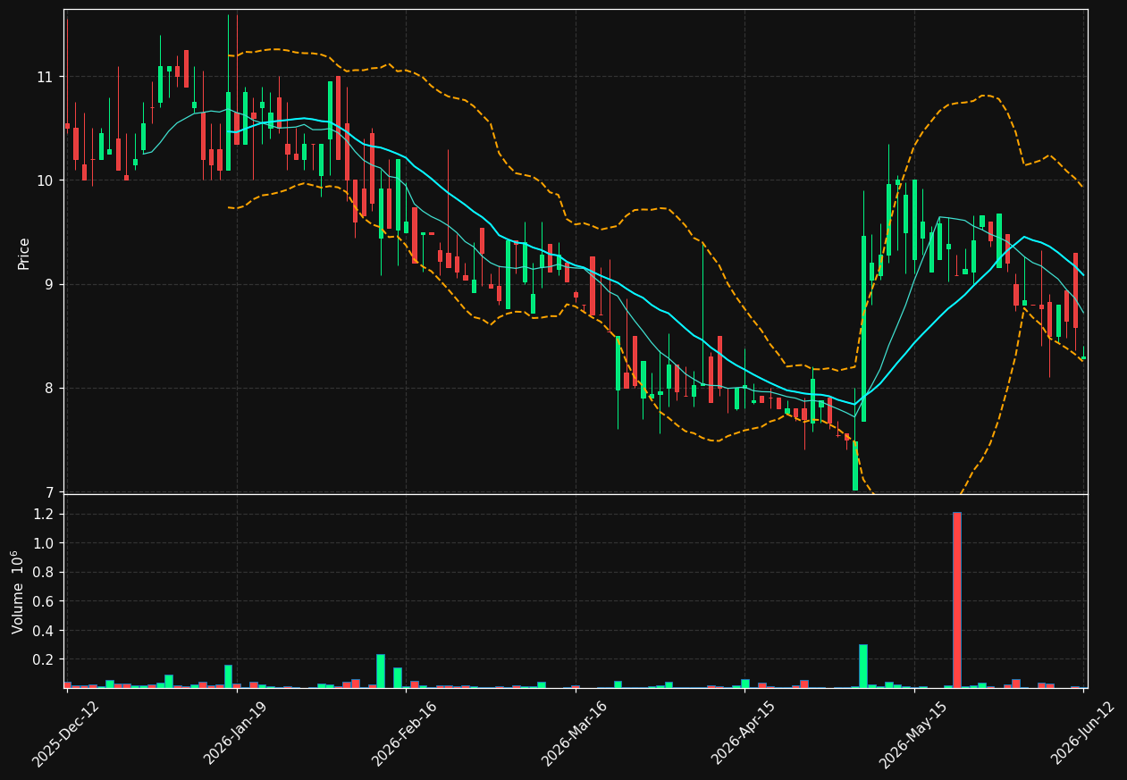 PRFO.ST chart