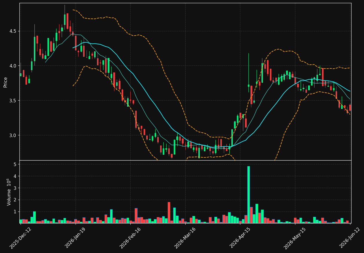PRIC-B.ST chart