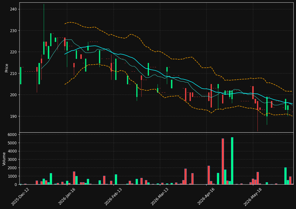 PRIMOF.CO chart