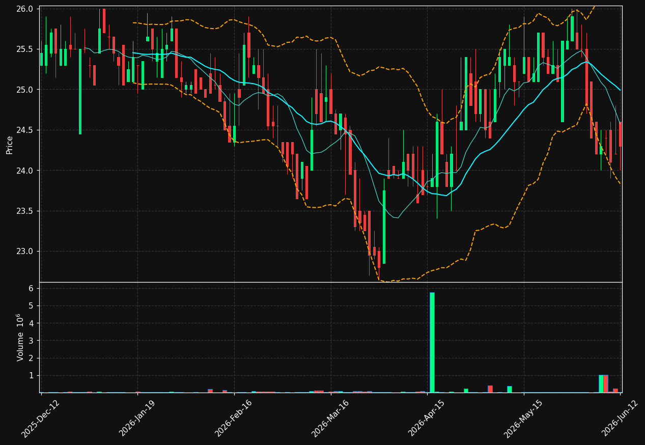 PRISMA.ST chart
