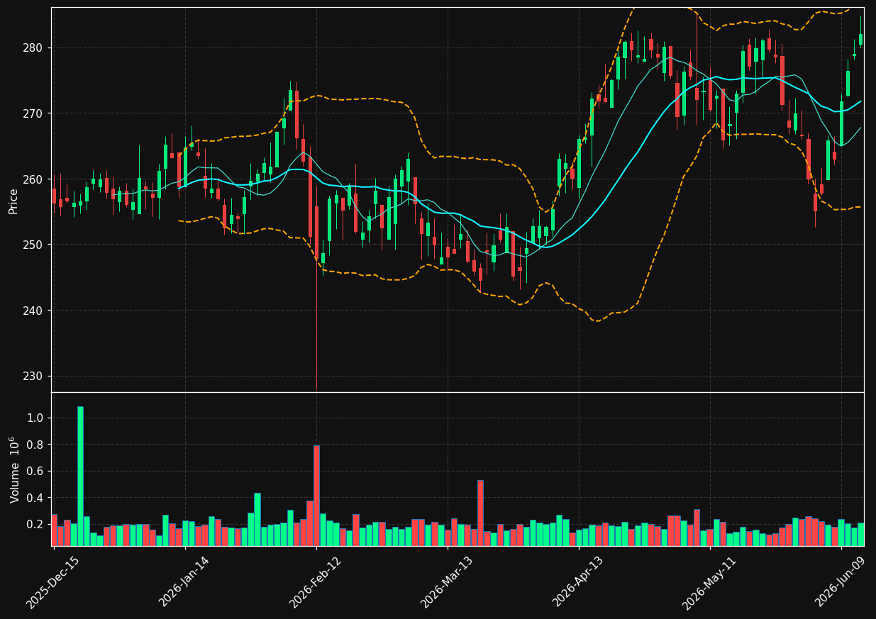 PRI chart