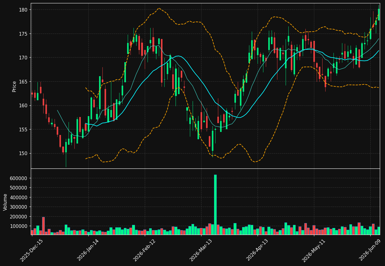 PRK chart