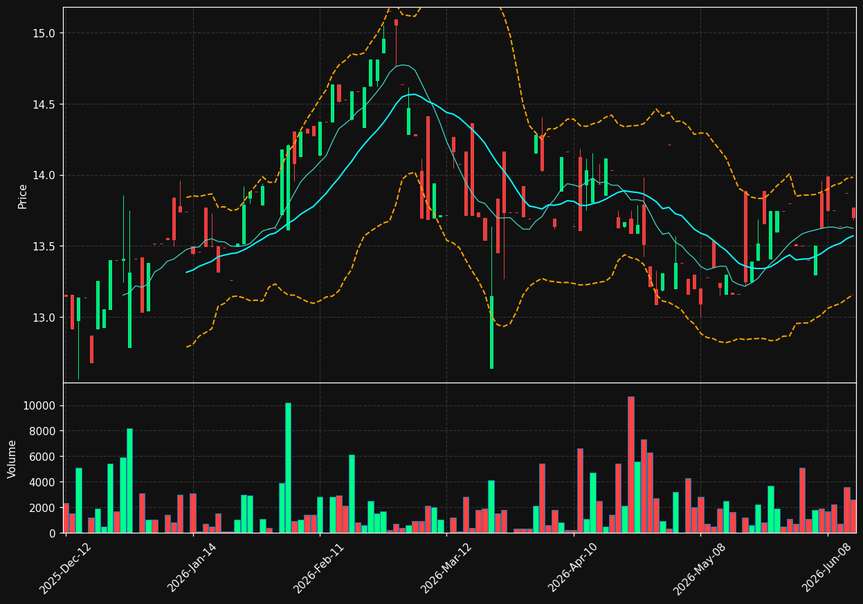 PRM.TO chart