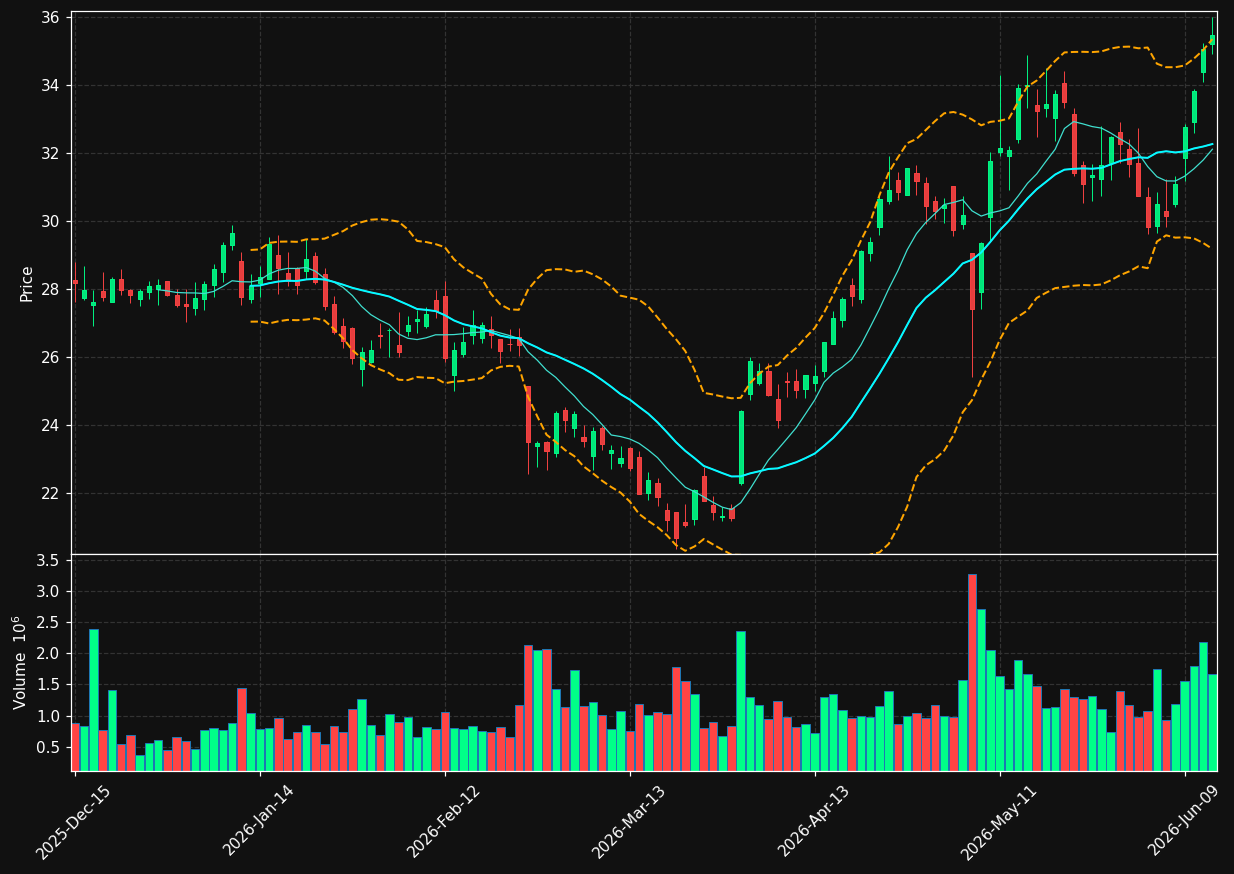 PRM chart