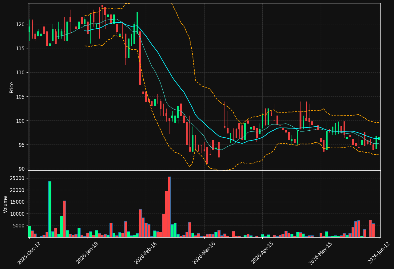PROF-B.ST chart