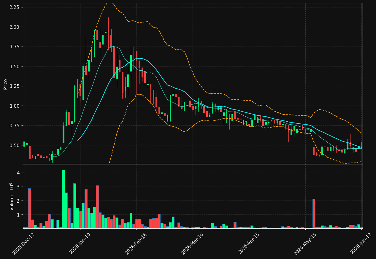 PROGEN.ST chart