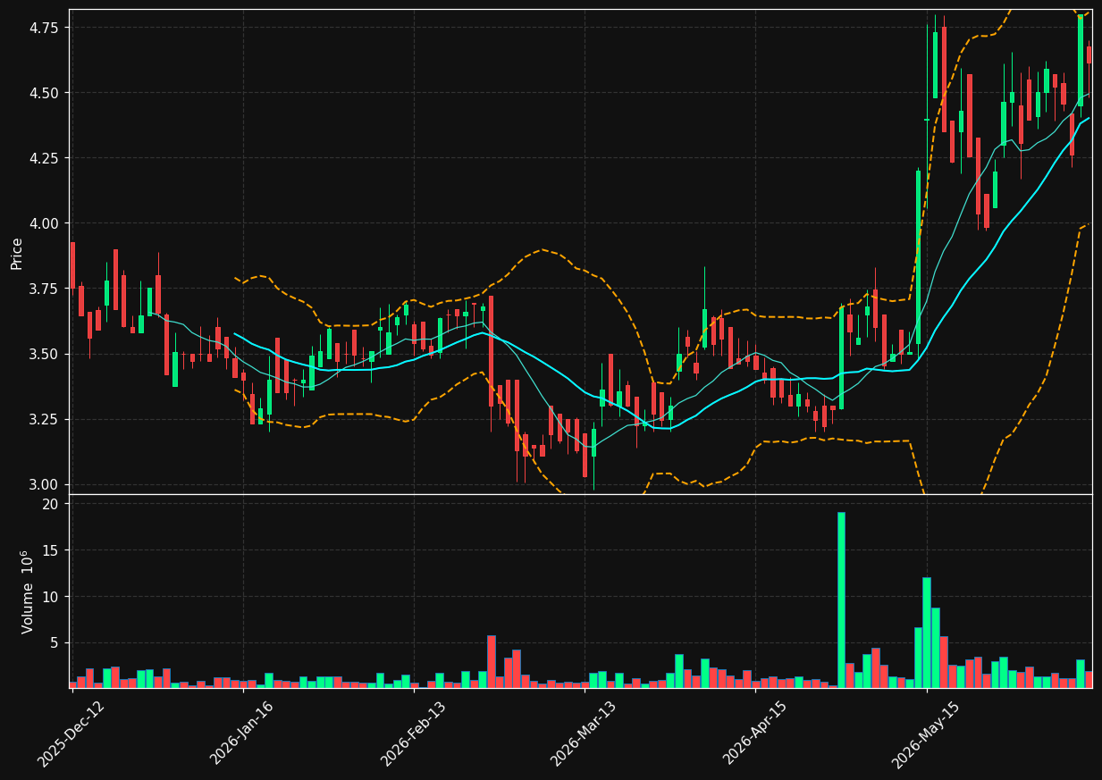 PRS.OL chart
