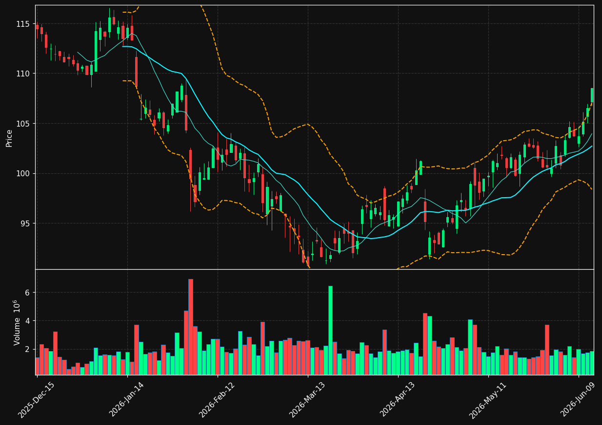 PRU chart
