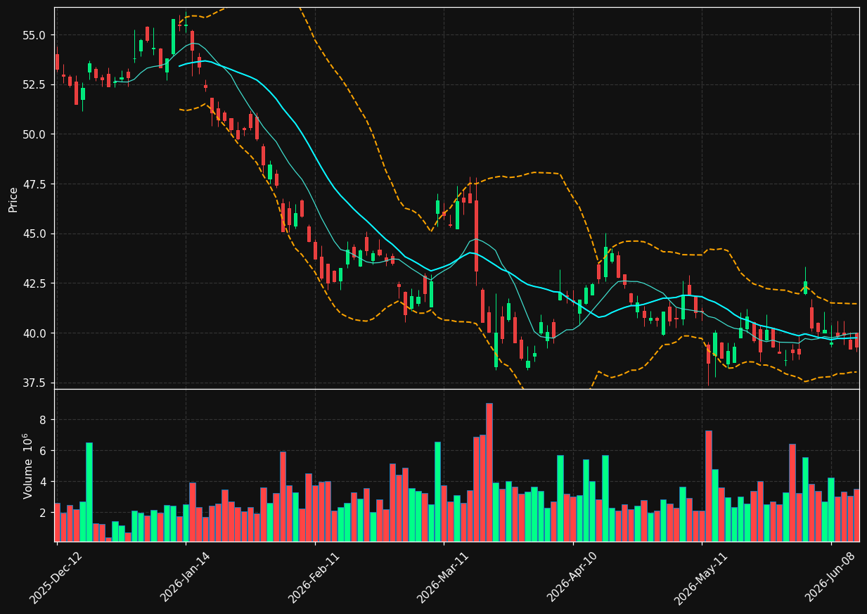 PRX.AS chart