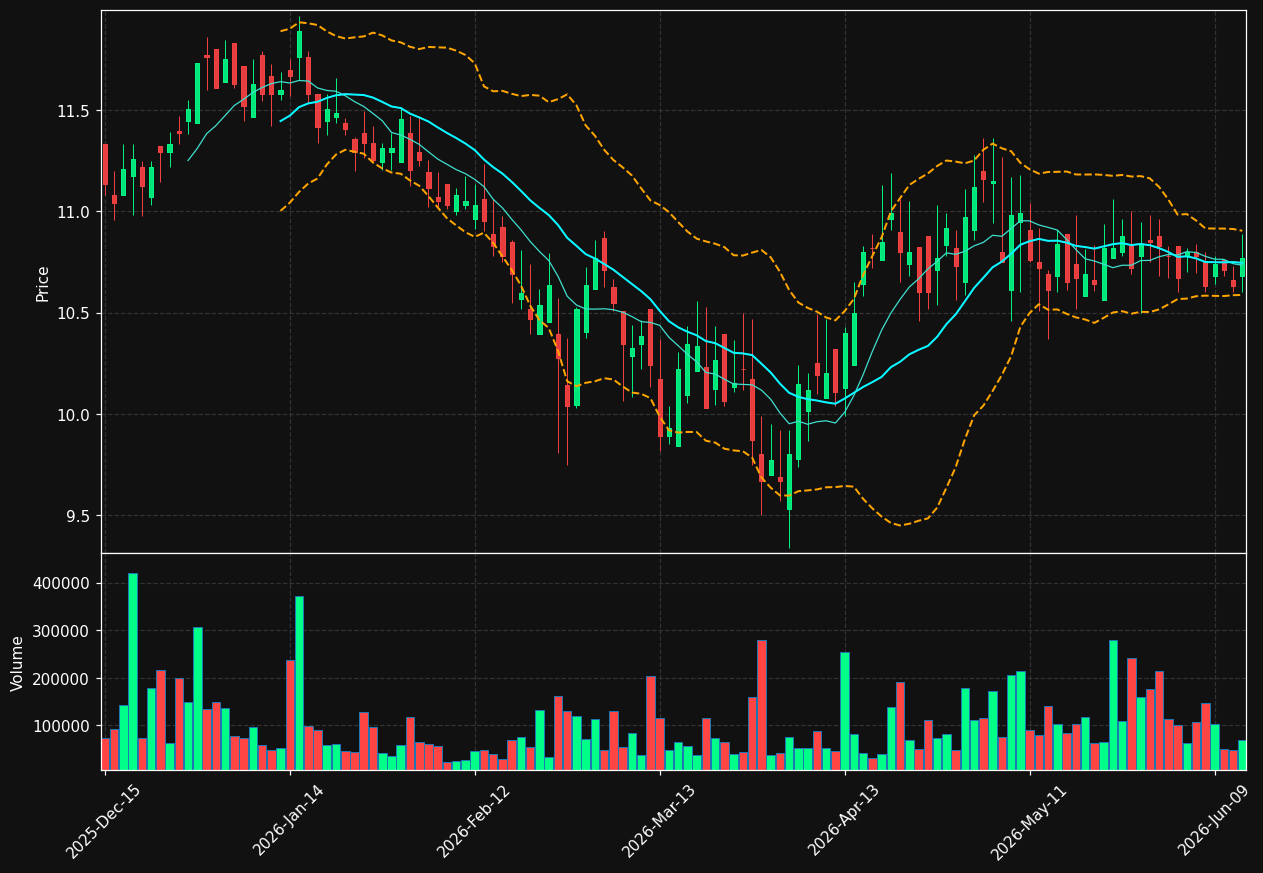 PSBD chart