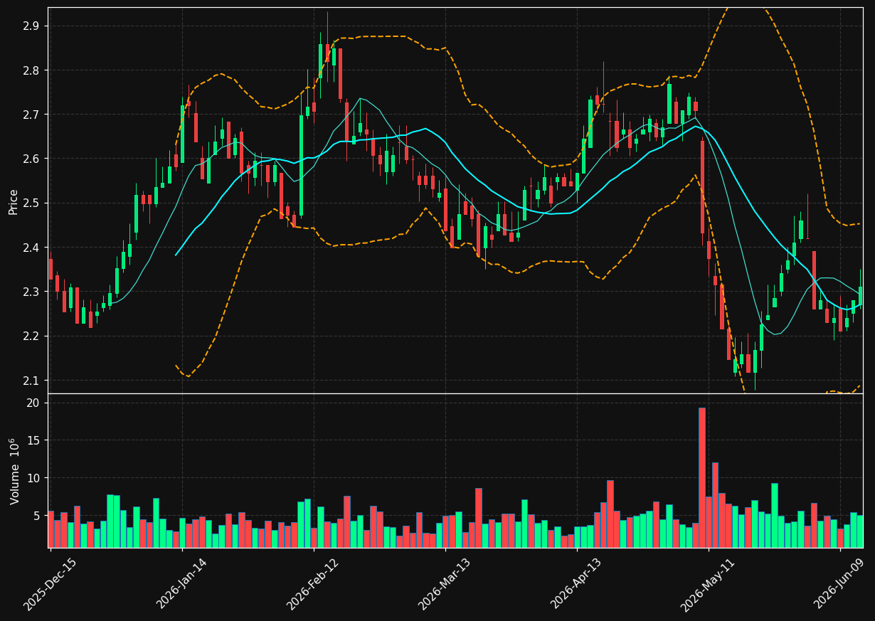 PSEC chart