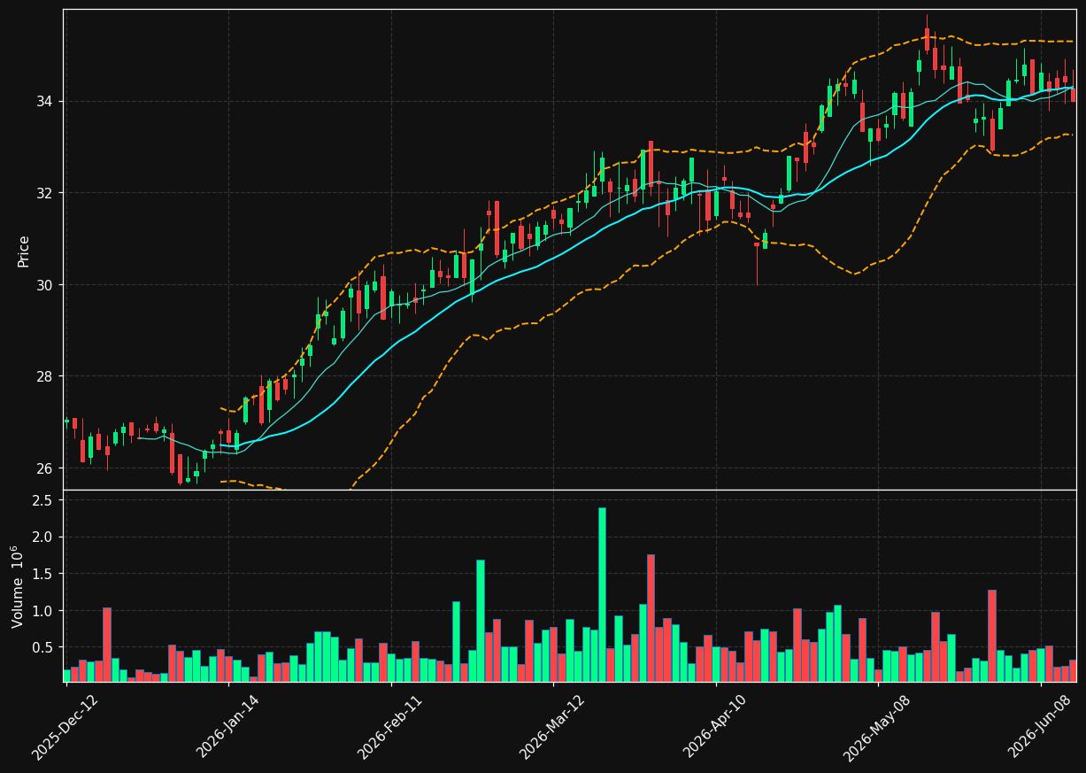 PSK.TO chart