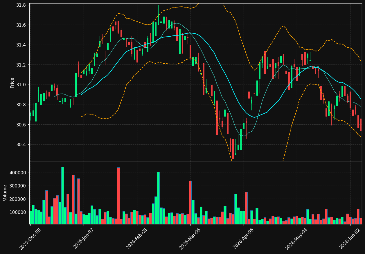 PSK chart