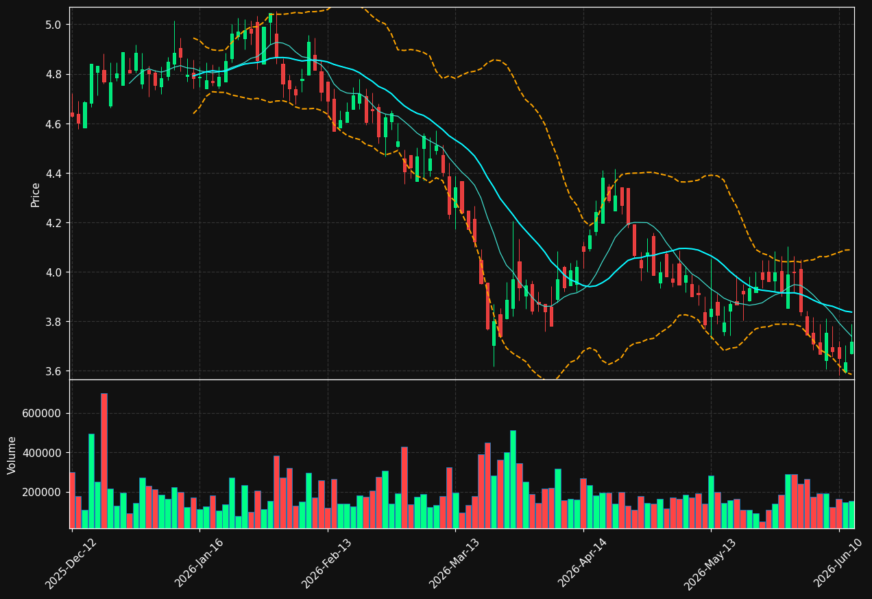 PSM.DE chart