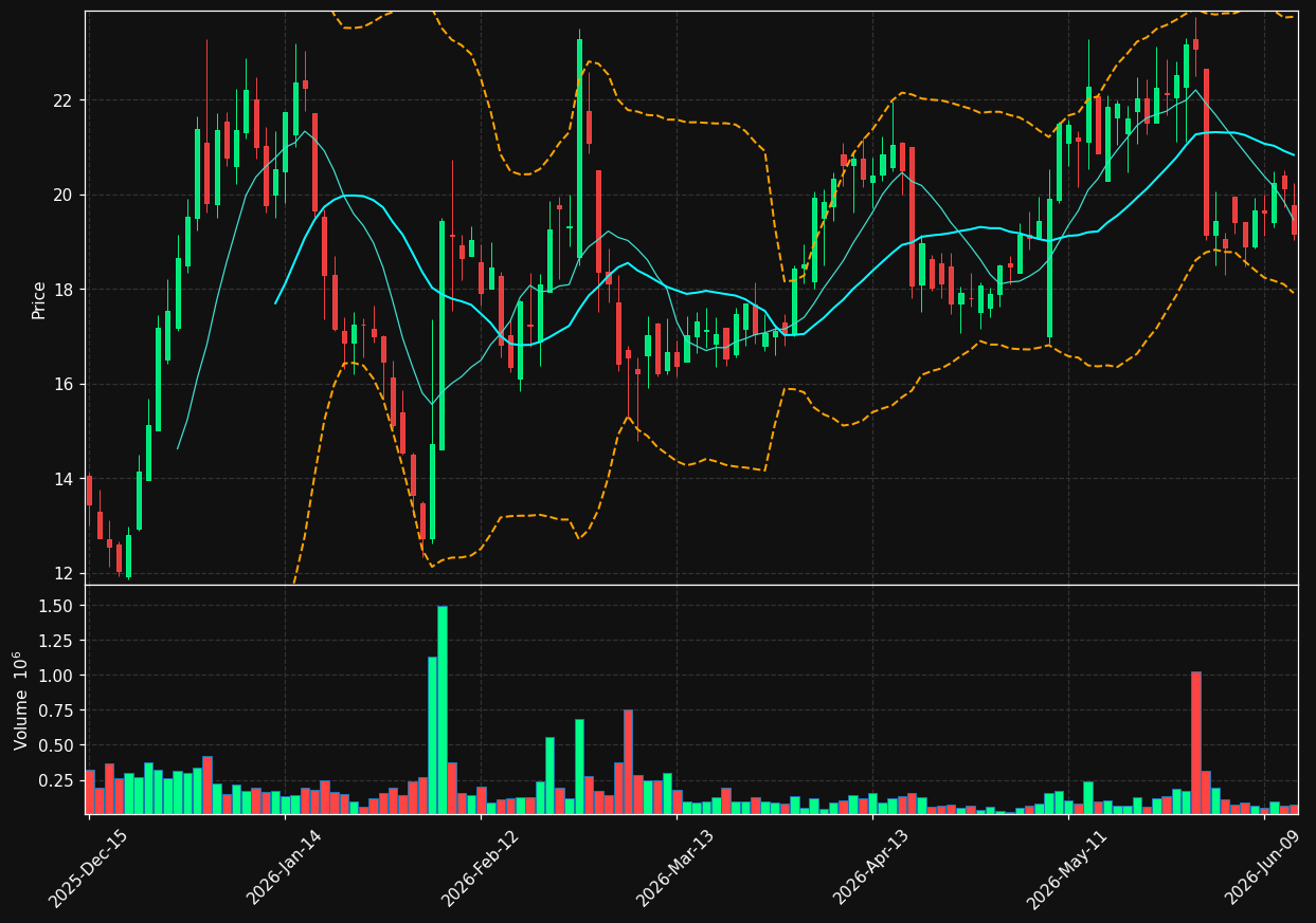 PSNY chart