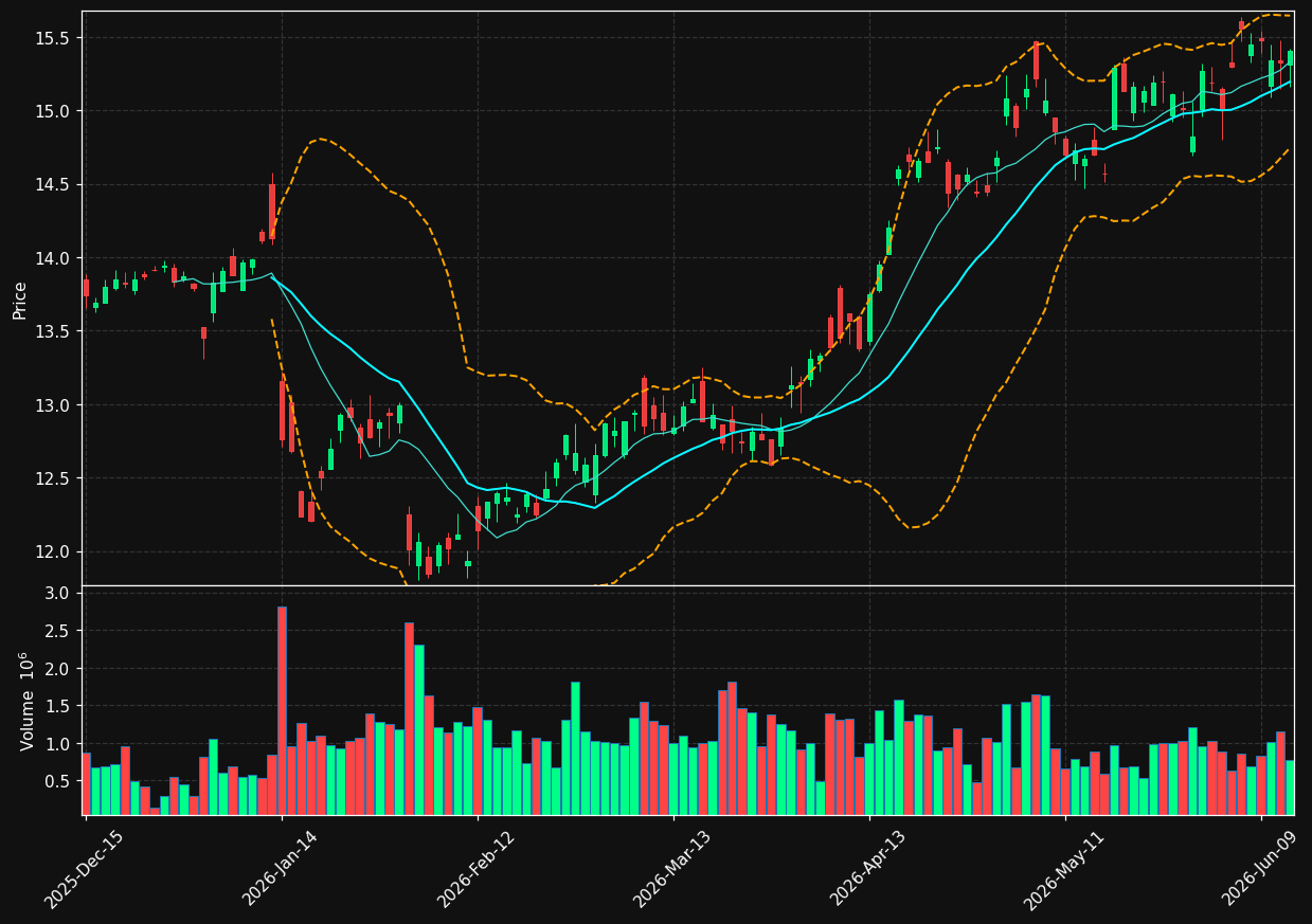 PSO chart