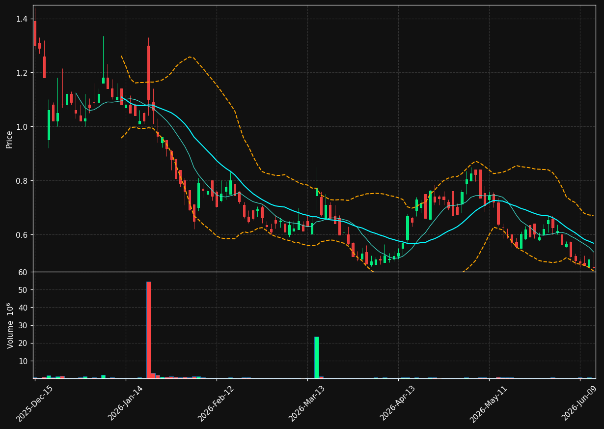 PSQH chart