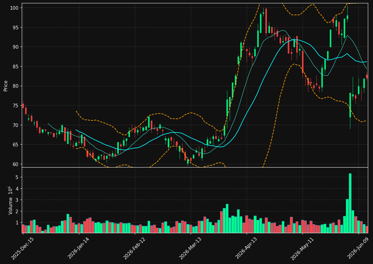 PVH chart