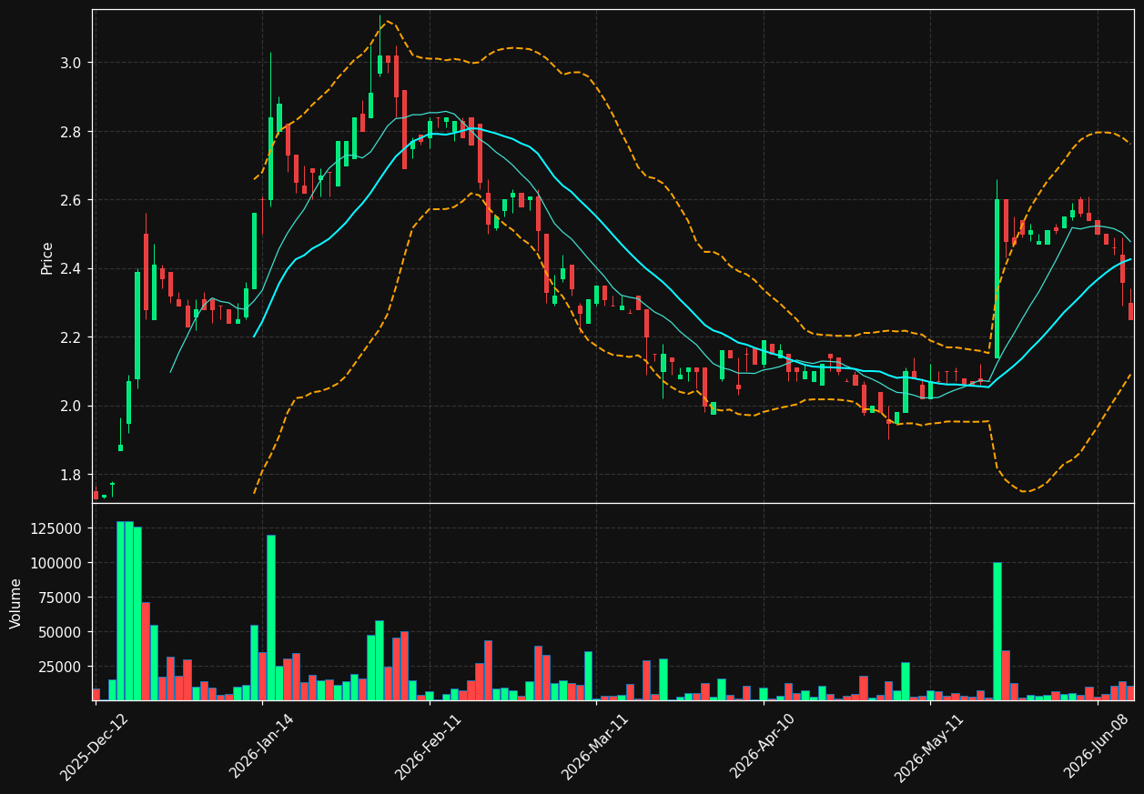 PVL.PA chart