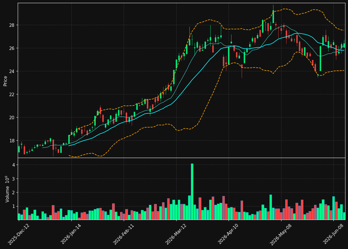 PXT.TO chart