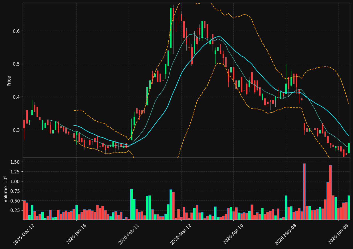 PYR.TO chart