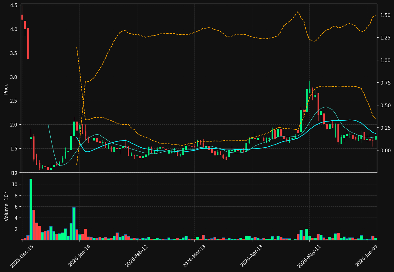 PYXS chart
