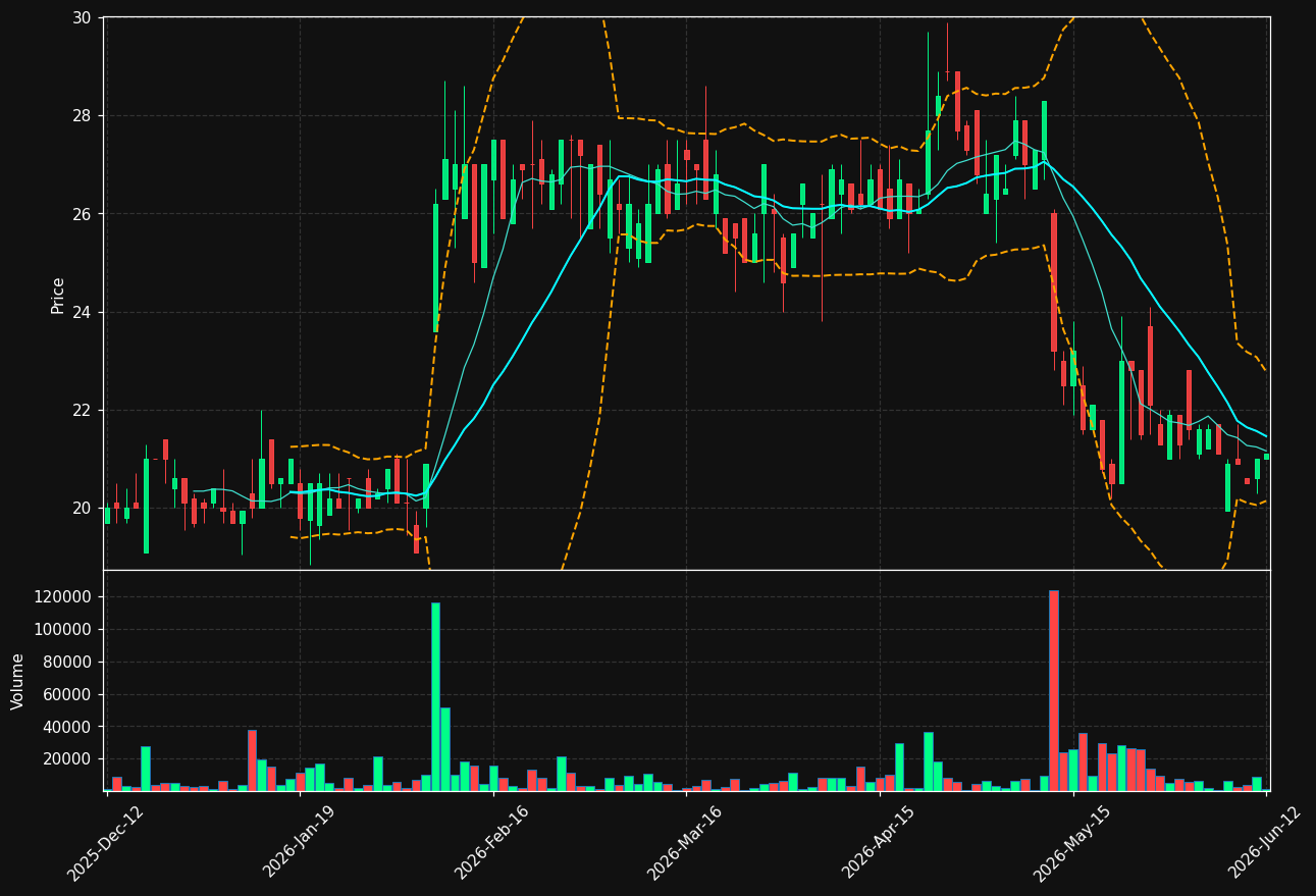 QAIR.ST chart