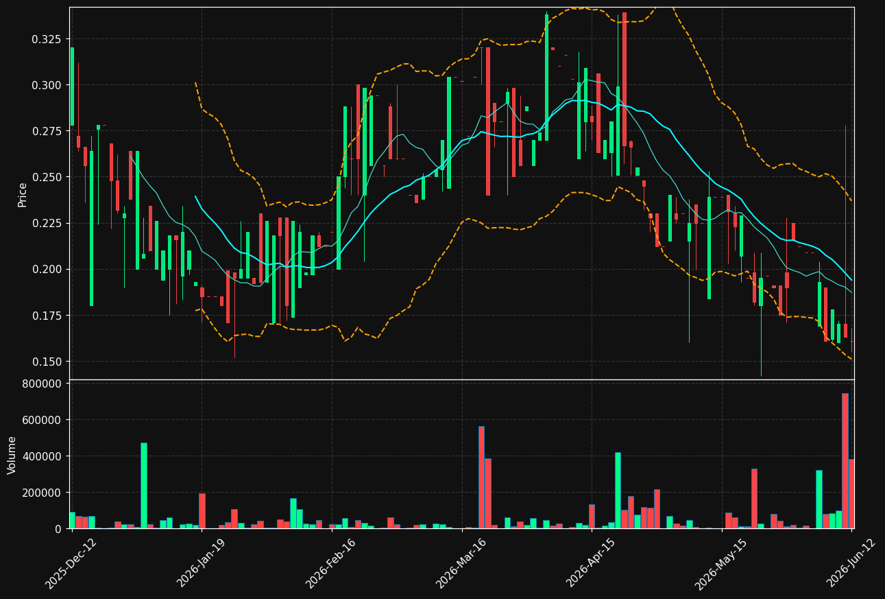 QBRICK.ST chart