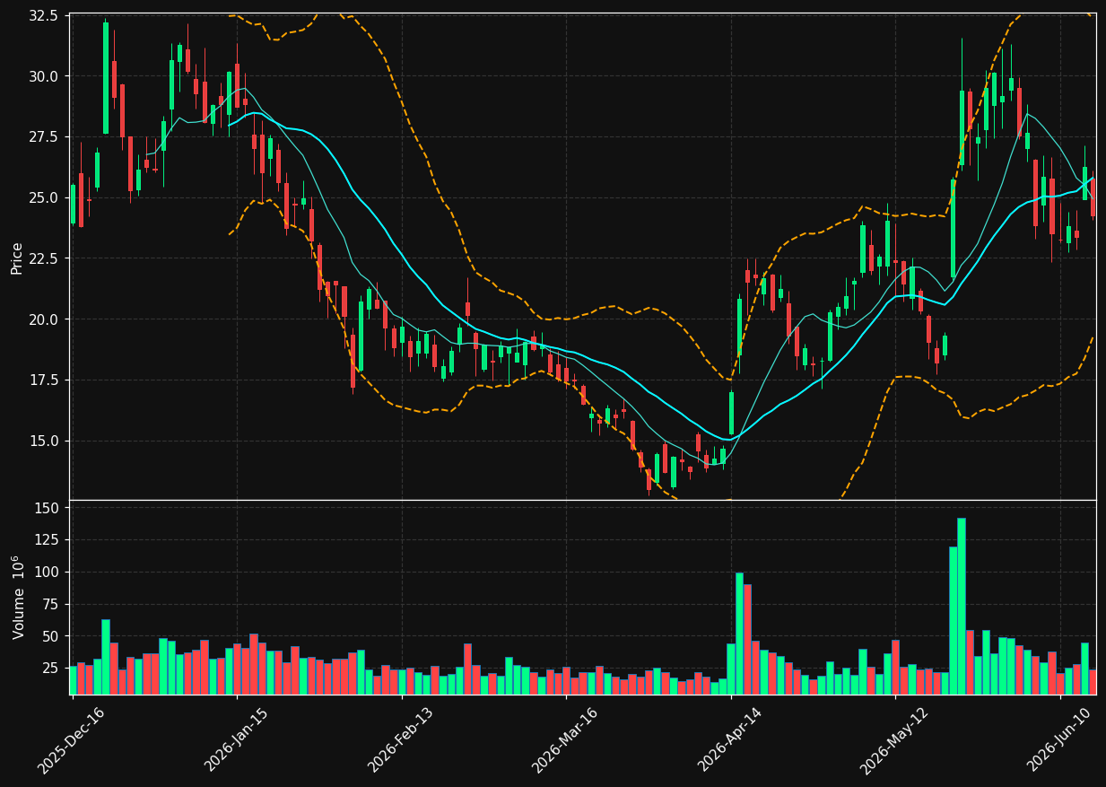 QBTS chart