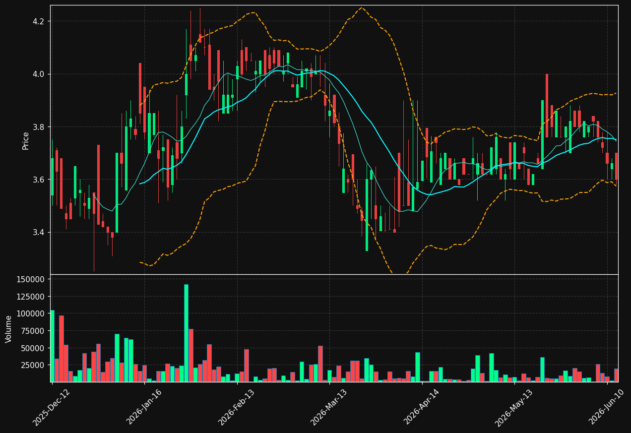 QBY0.DE chart