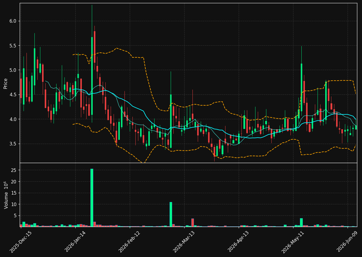QCLS chart