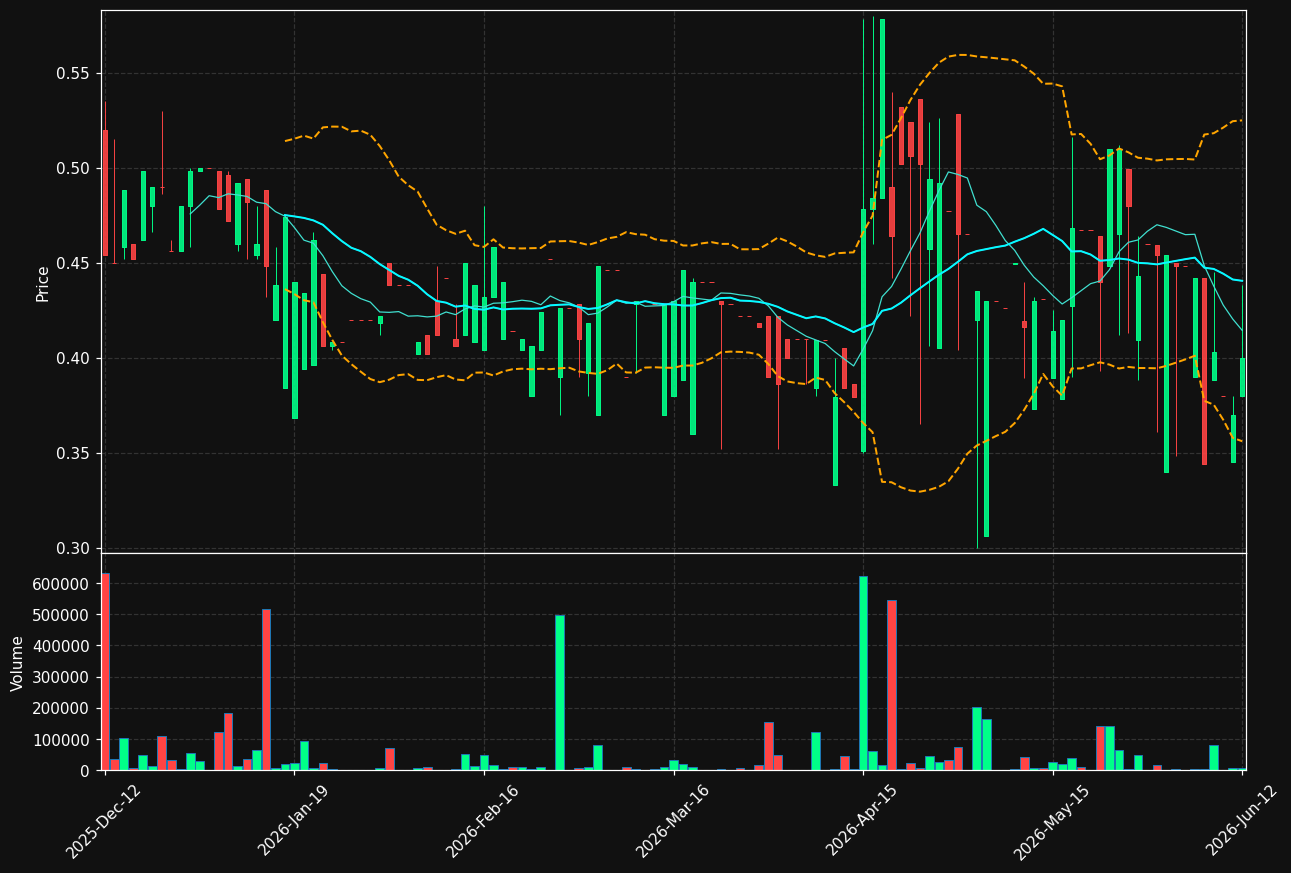 QCORE.ST chart