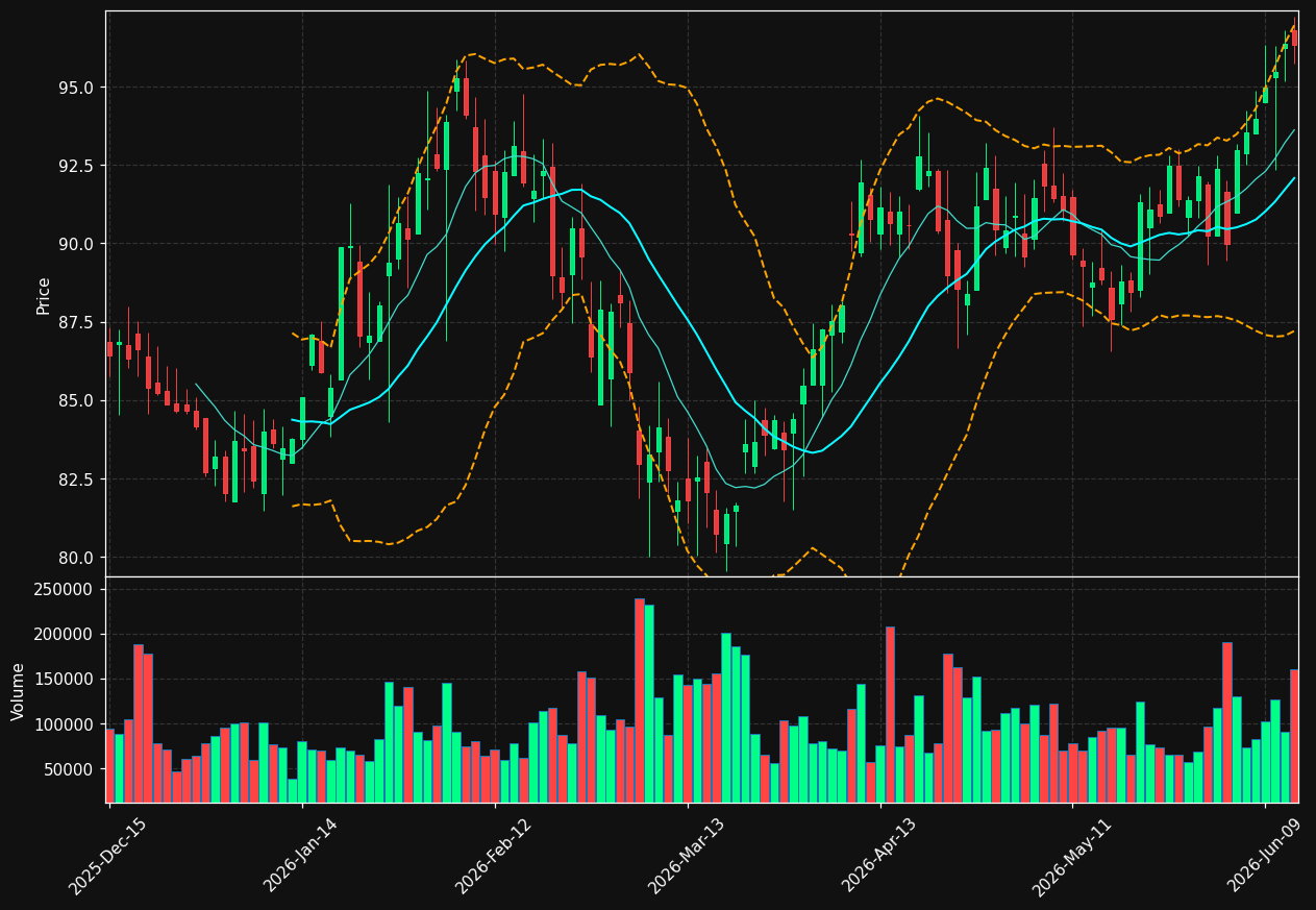 QCRH chart