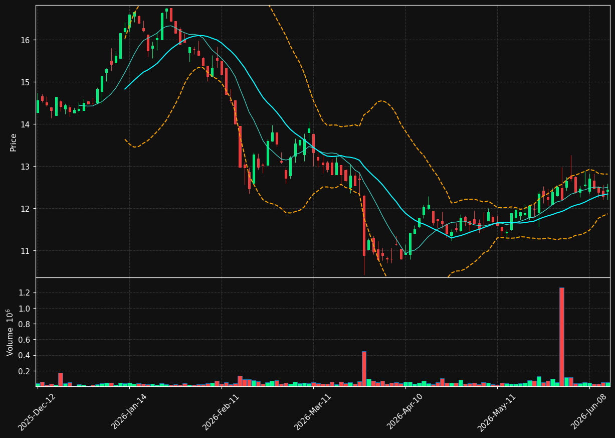 QDT.PA chart